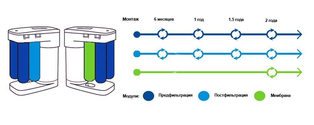 Схема подключения аквафор dwm 101s