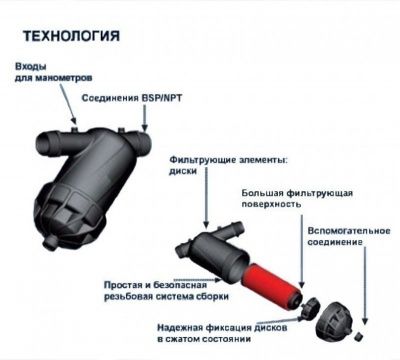 Как промыть дисковый фильтр для воды